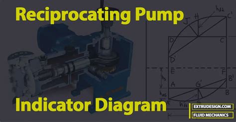 centrifugal and reciprocating pump|indicator diagram of reciprocating pump.